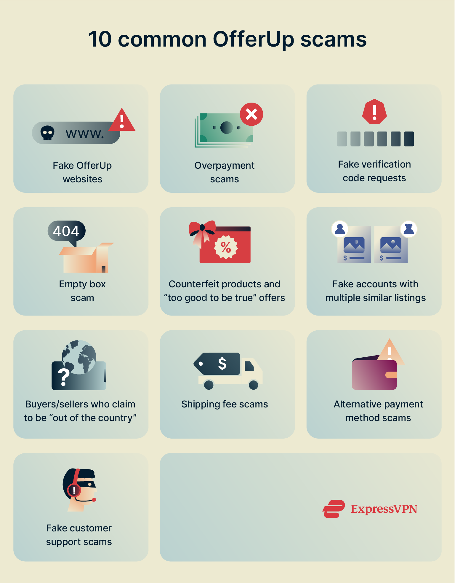 Infographic showing 10 common types of OfferUp scam.