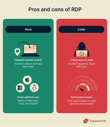 Infographic showing pros and cons of RDP.