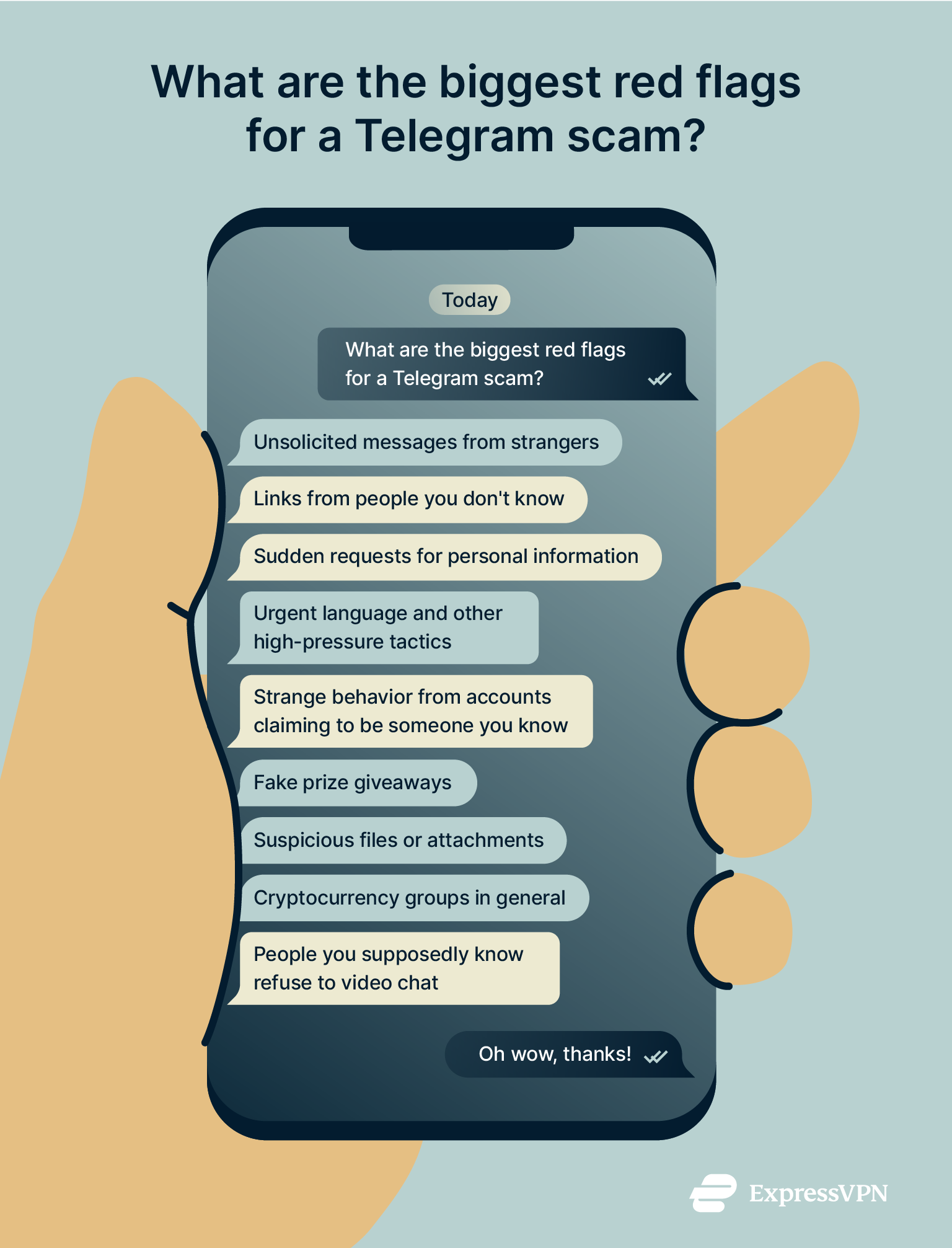 Infographic showing the biggest red flags for a scam on Telegram.