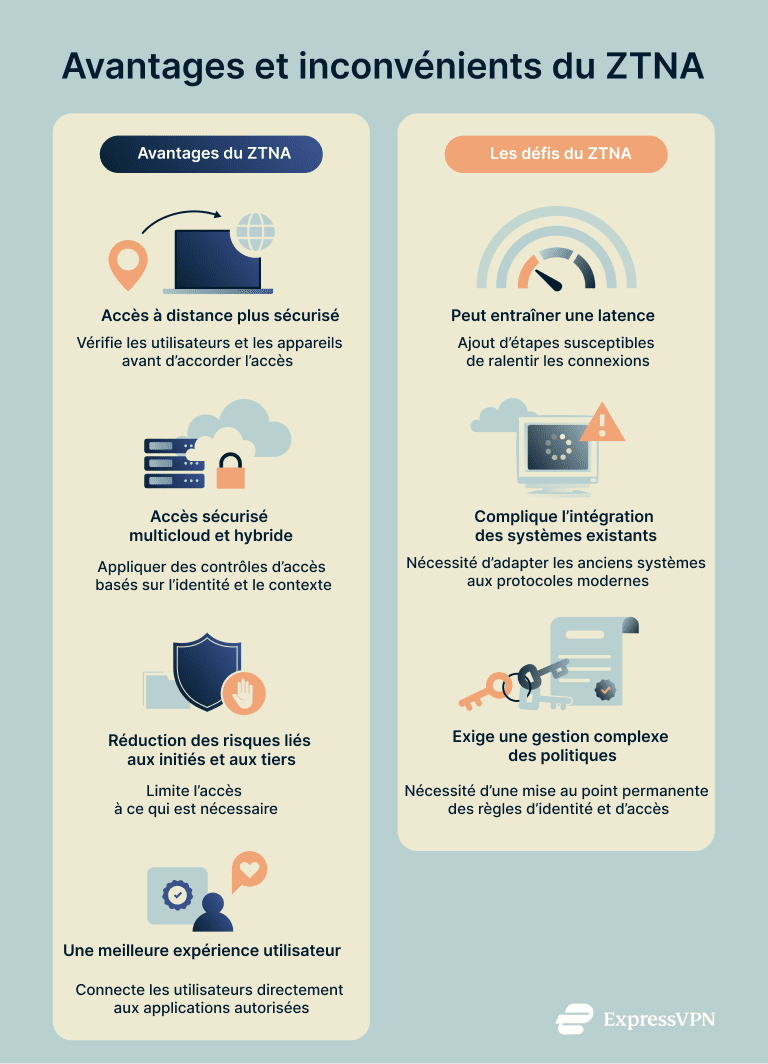 A concise breakdown of the benefits and limitations of ZTNA.