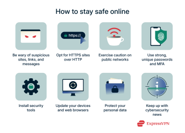 A list of ways users can stay safe online.
