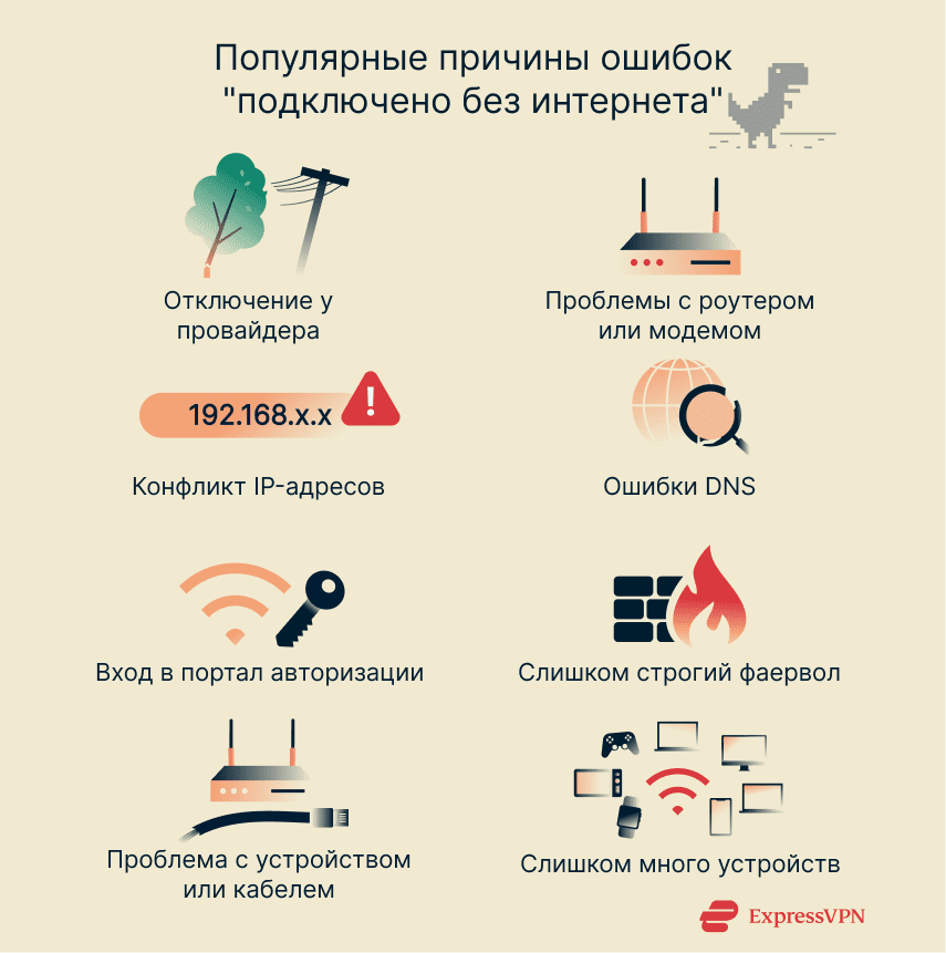 A short list of common causes of "connected without internet" errors.