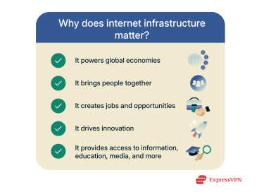 A list of some of the benefits internet infrastructure brings to the world.