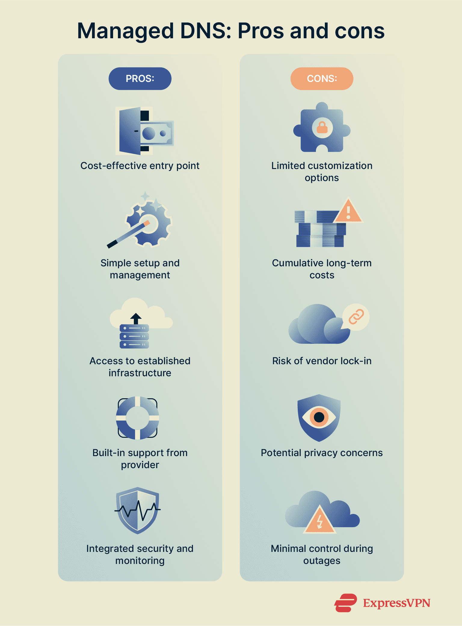 A pros and cons list for managed DNS.