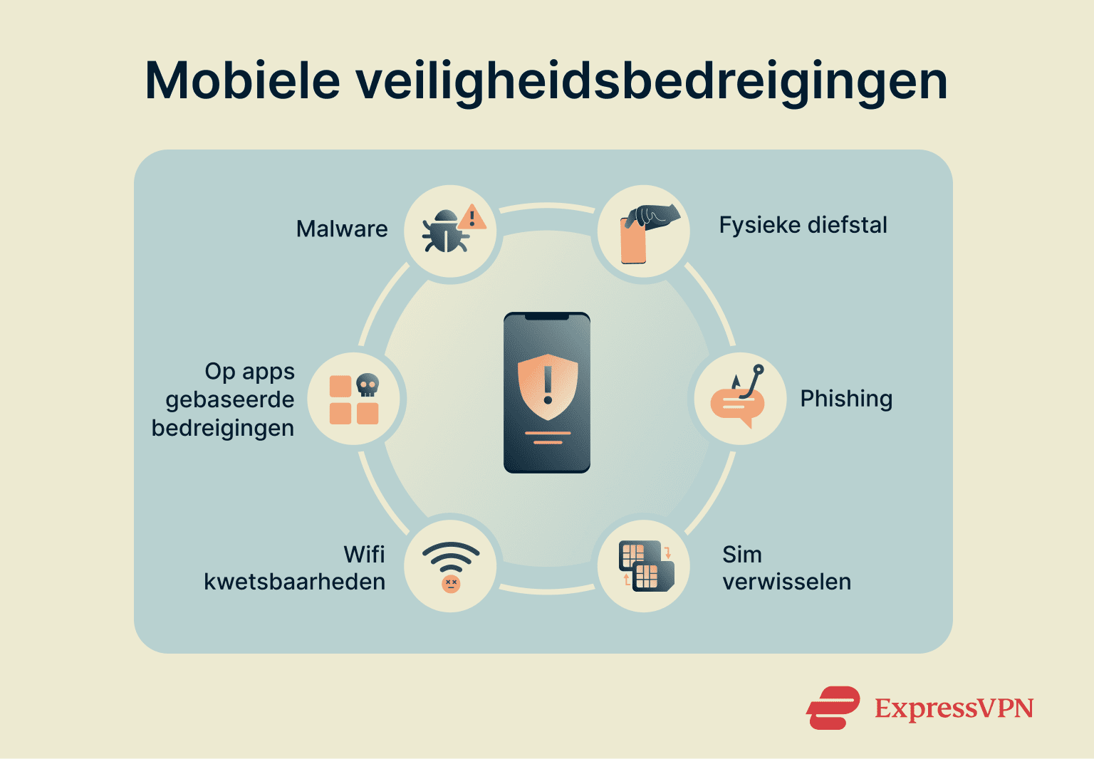 Mobile Security 1 Nl