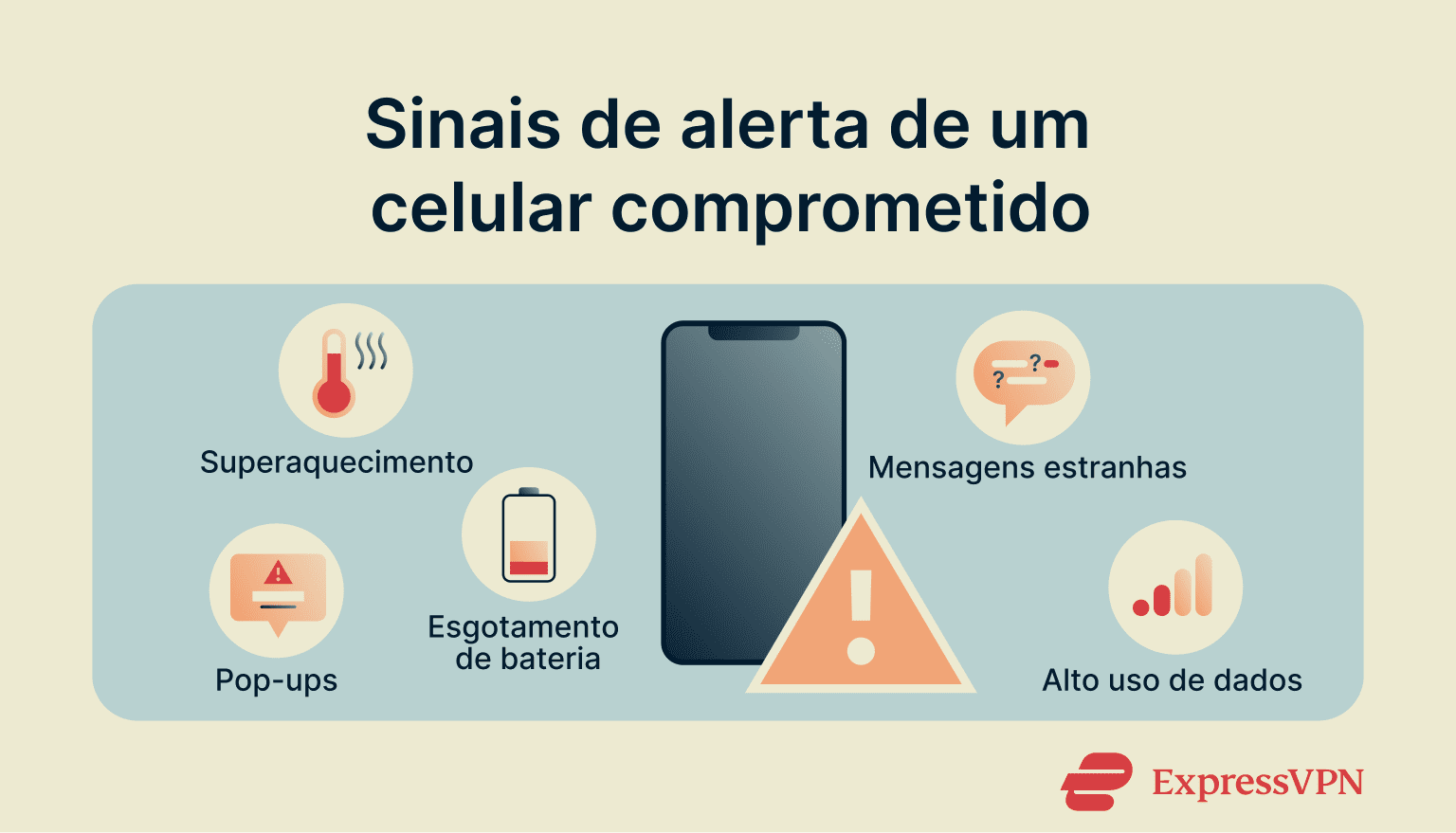 Mobile Security 25 Pt