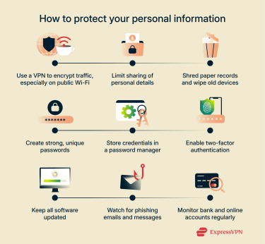 An infographic listing ways to protect your personal data