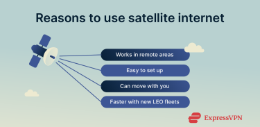 Infographic showing the reasons to use satellite internet.