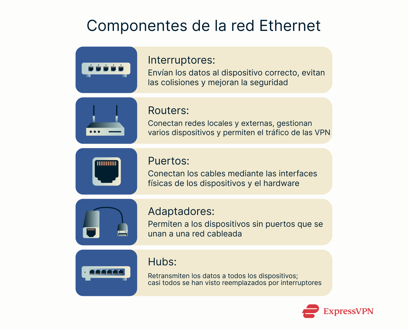 A quick overview of key Ethernet network components.