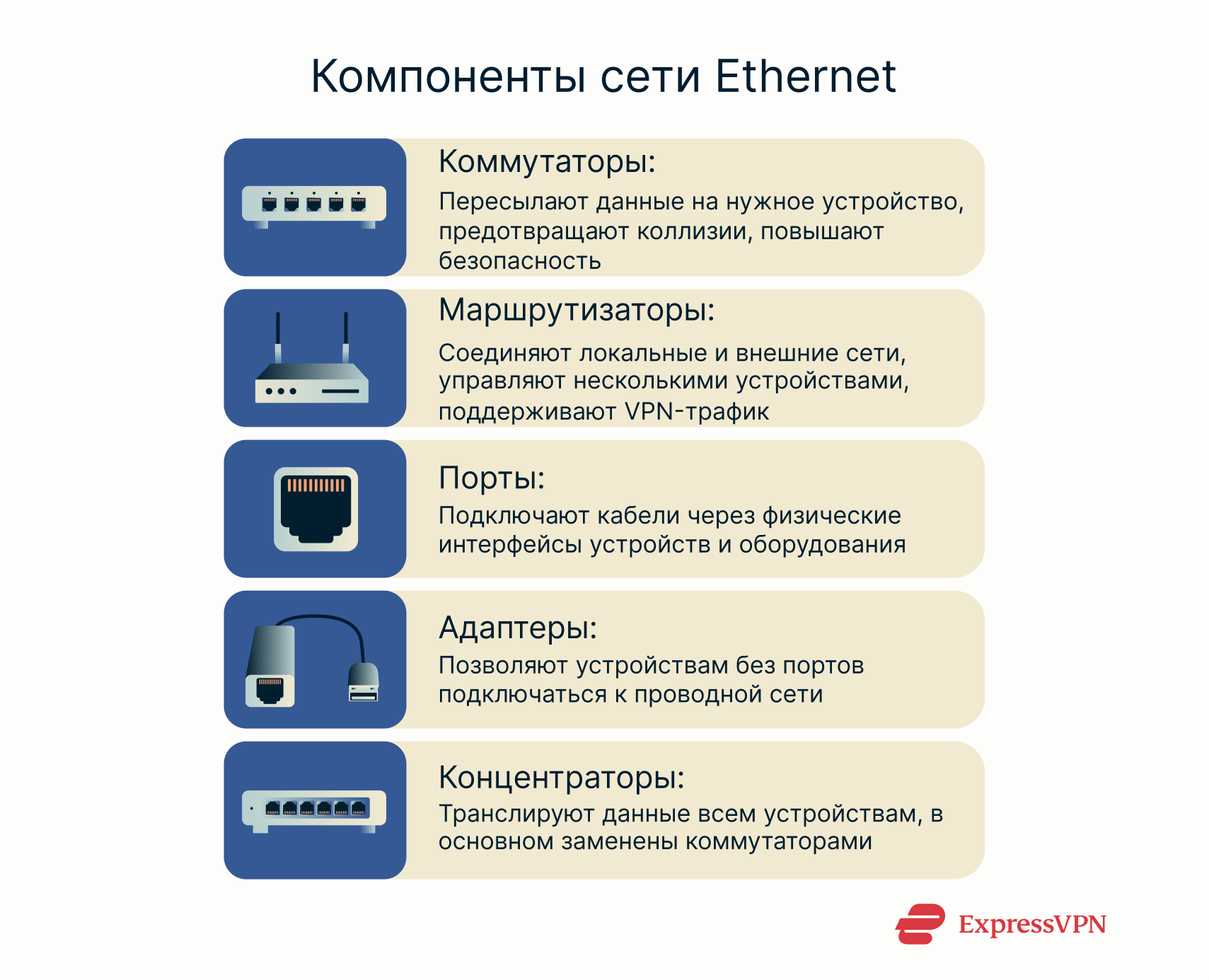 A quick overview of key Ethernet network components.