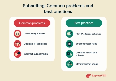 nfographic showing common subnetting problems and best practices