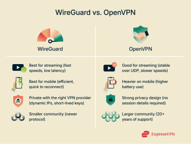 Which VPN protocol is right for you: WireGuard vs. OpenVPN.