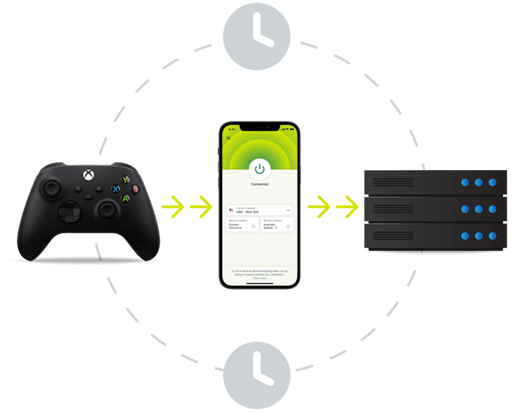 A game device connecting directly to a server through a VPN tunnel.