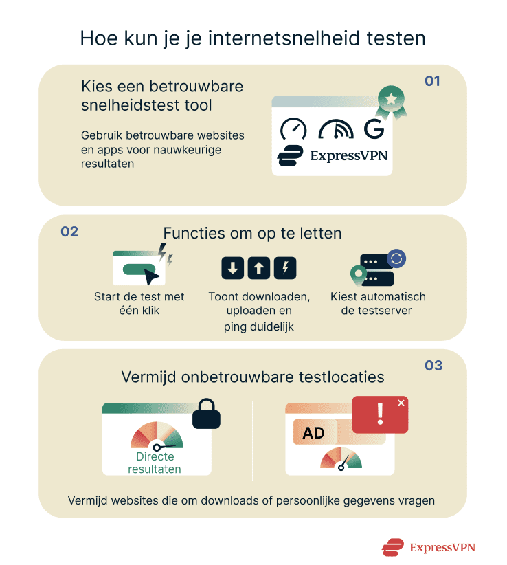 An overview of how to test your internet speed.