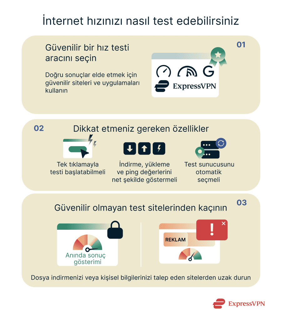 An overview of how to test your internet speed.