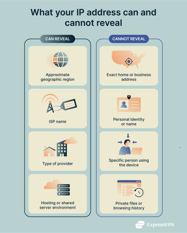 What information an IP address can and can't reveal.