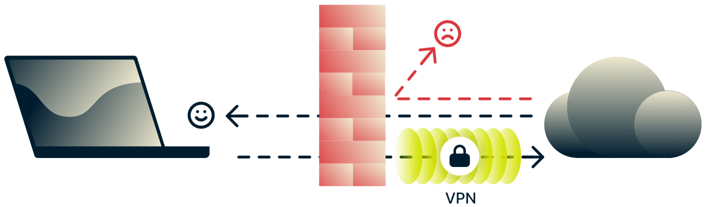 VPN i firewall chronią urządzenie przed niebezpiecznym ruchem przychodzącym z Internetu, a także zabezpieczają i chronią ruch wychodzący.