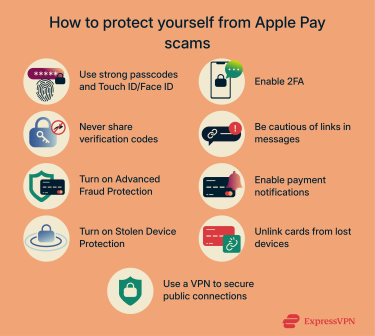 Ways to protect yourself from Apple Pay scams.
