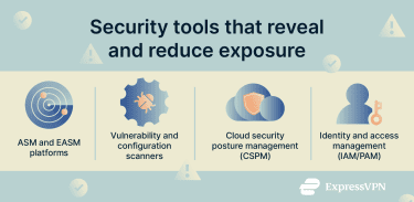Security tools used for attack surface reduction and exposure management.