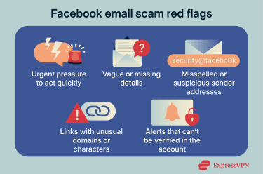 Facebook email scam red flags.