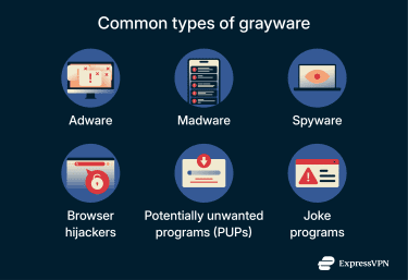 Common types of grayware