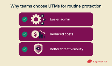 Overview of the key reasons organizations choose UTM for routine protection.