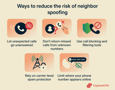 An infographic listing ways to reduce the risk of neighbor spoofing