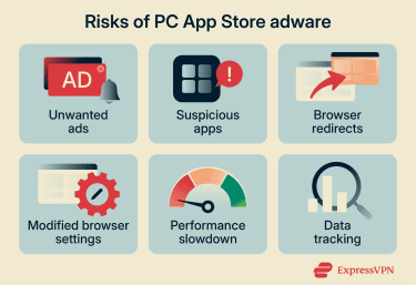 Infographic showing the risks of PC App Store adware.
