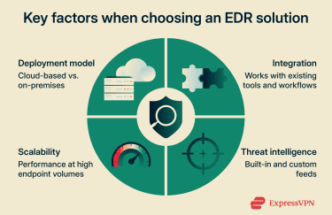 What tp considet when choose an EDR solution.