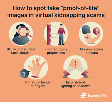 An infographic listing the signs of an AI-generated "proof-of-life" photo