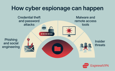 How cyber espionage happens.