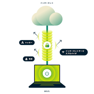 「VPNとは？」の画像